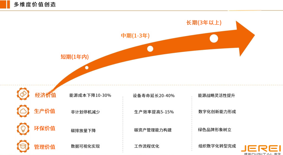 z6com·尊龙凯时数字能源管理EPC总包方案，，，重构制造业节能降碳新范式